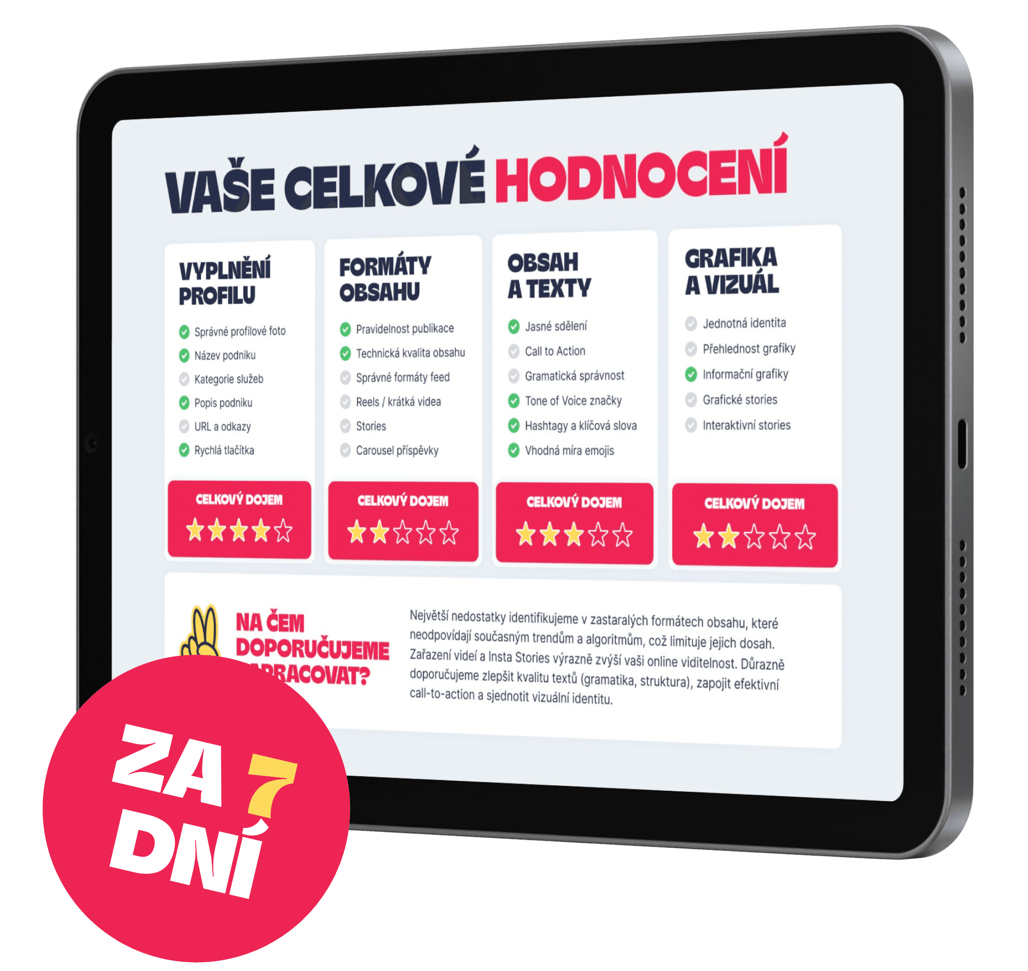 Výsledek insta-inventury za 7 dní — hodnocení profilu ve čtyřech oblastech